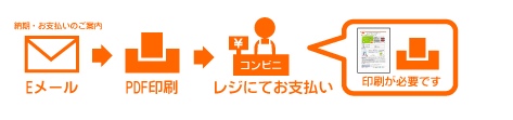 スマートピット